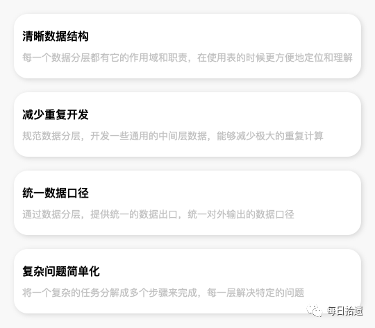 鸟哥笔记,数据运营,一个数据人的自留地,产品分析,产品运营,数据驱动,数据指标,数据分析