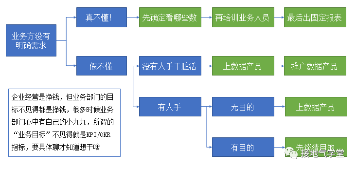 鸟哥笔记,数据运营,接地气的陈老师,数据运营,策略,思维,数据分析