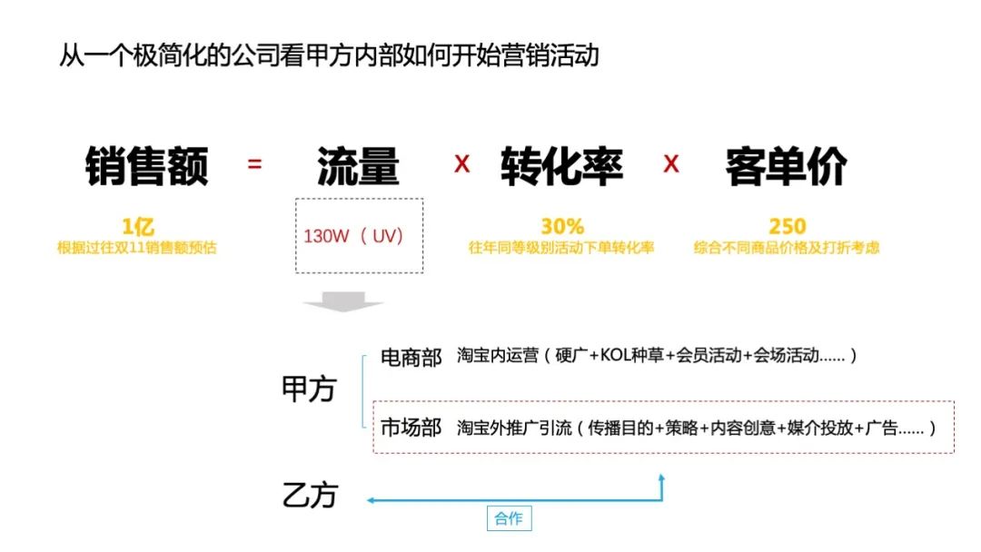 鸟哥笔记,活动运营,冰瑞Brui,活动准备,活动策划,活动