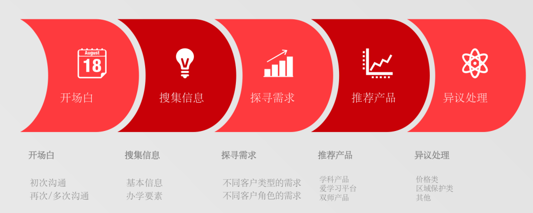 鸟哥笔记,活动运营,野生运营社区,活动文案,案例拆解,活动