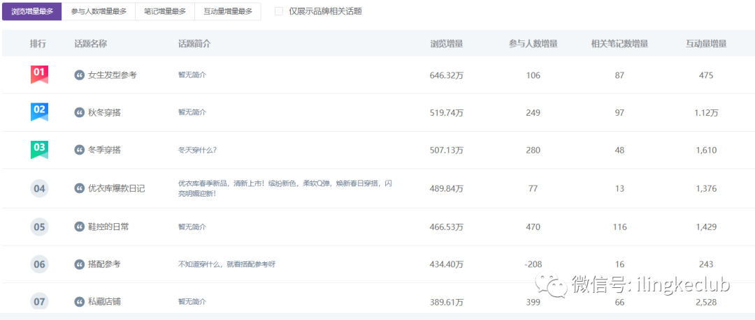 鸟哥笔记,新媒体运营,零克Club,新媒体运营,新媒体运营,小红书,选题,运营规划,内容运营