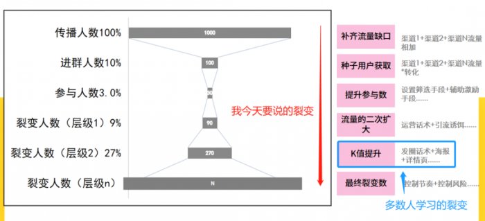 鸟哥笔记,用户运营,志忠,品牌,裂变,营销,品牌,用户增长,用户运营