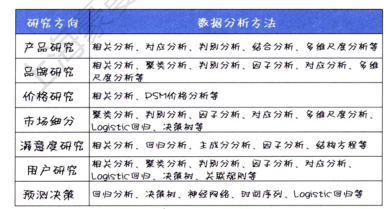 鸟哥笔记,数据运营,一个数据人的自留地,数据运营,思维,数据指标,数据分析