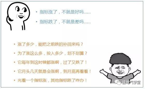 鸟哥笔记,数据运营,接地气的陈老师,数据指标,数据分析,数据运营,图表,思维 鸟哥笔记,数据运营,接地气的陈老师,数据指标,数据分析,数据运营,图表,思维