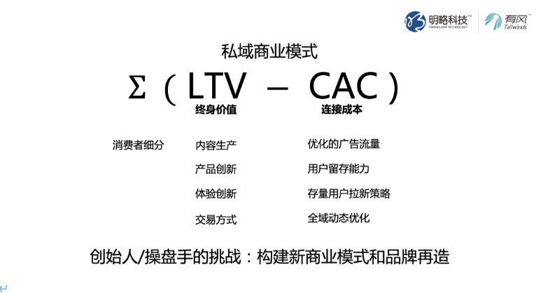 鸟哥笔记,用户运营,见实,用户需求,私域流量,增长策略,增长,品牌,品牌