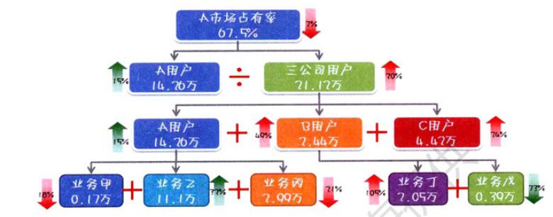 鸟哥笔记,数据运营,一个数据人的自留地,数据运营,思维,数据指标,数据分析
