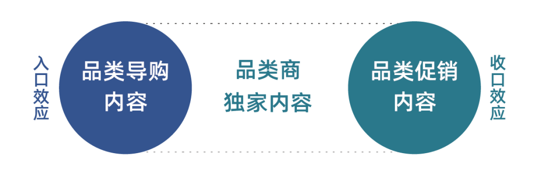 鸟哥笔记,用户运营,进击波财经,私域流量,增长策略,增长 鸟哥笔记,用户运营,进击波财经,私域流量,增长策略,增长
