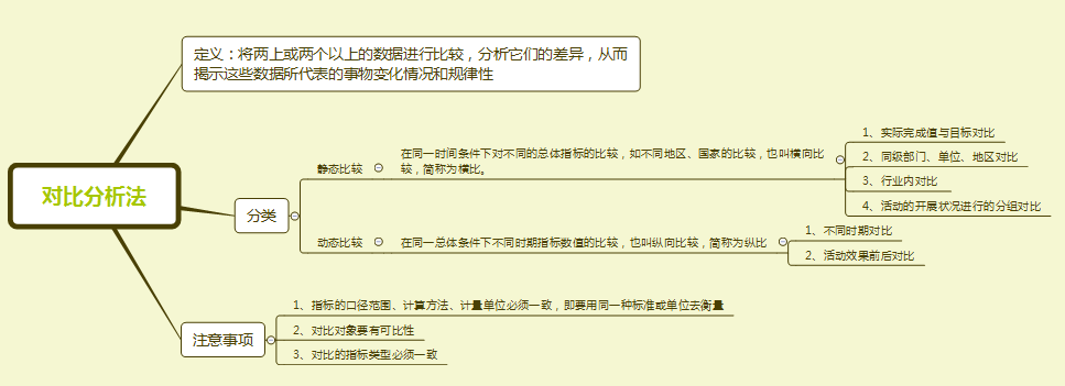 鸟哥笔记,数据运营,一个数据人的自留地,数据运营,思维,数据指标,数据分析