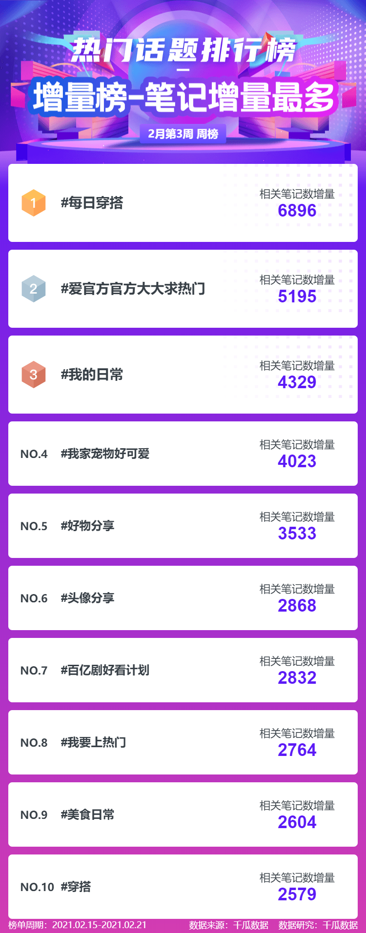 鸟哥笔记,新媒体运营,千瓜数据,新媒体运营,新媒体运营,小红书