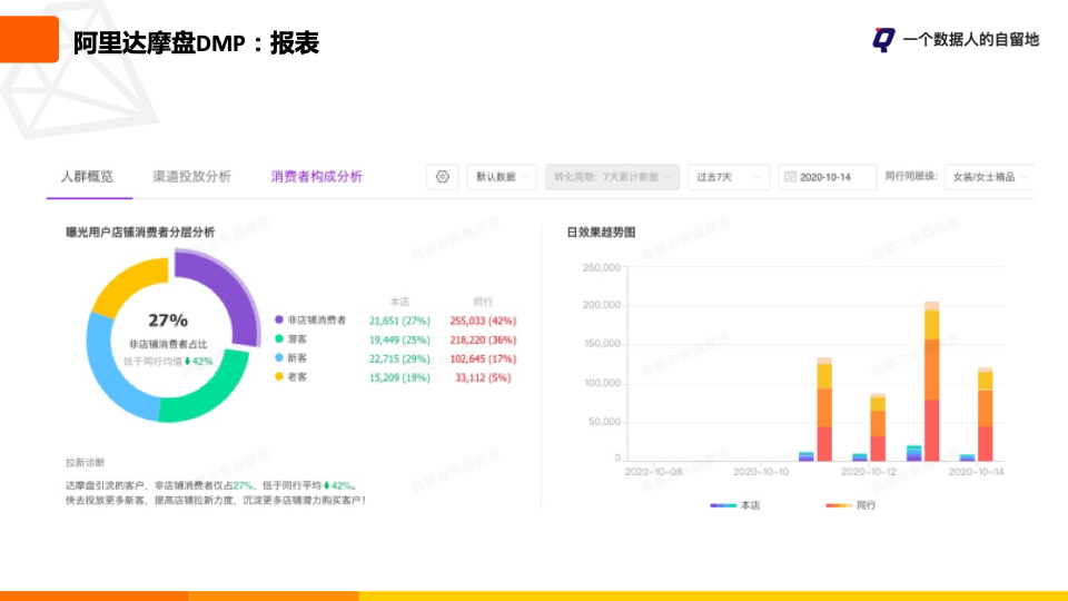 鸟哥笔记,用户运营,一个数据人的自留地,用户画像,用户运营