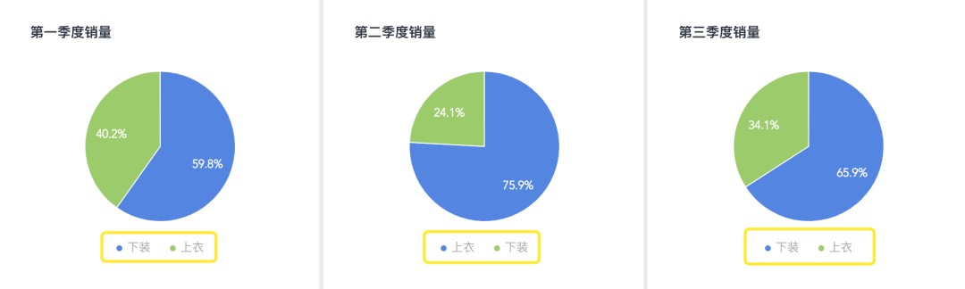 鸟哥笔记,数据运营,小草莓?,图表,数据可视化,工具