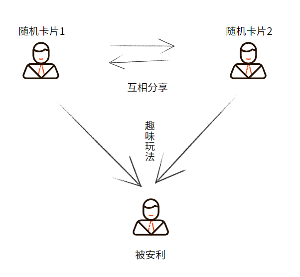 鸟哥笔记,活动运营,王大的运营笔记,案例分析,活动案例,活动总结,活动