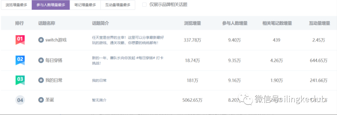 鸟哥笔记,新媒体运营,零克Club,小红书,选题,热点,运营规划