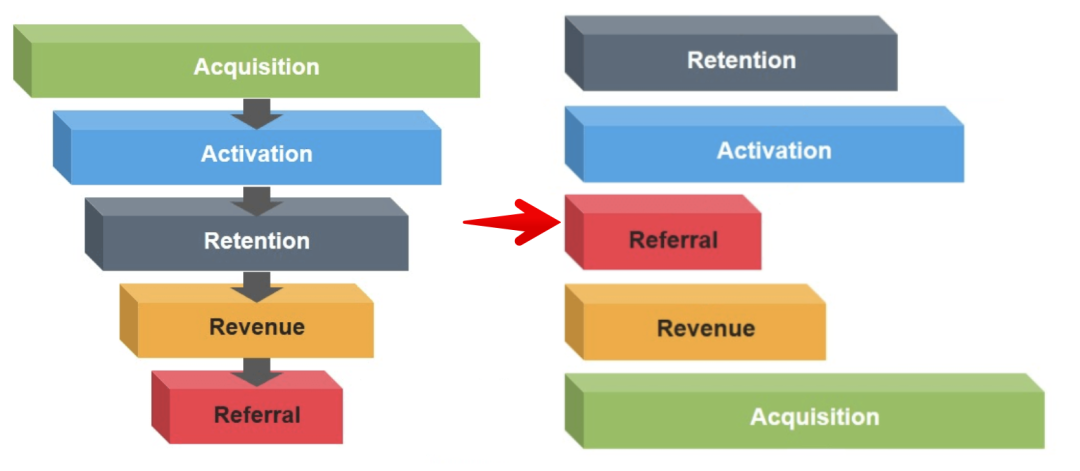 鸟哥笔记,数据运营,一个数据人的自留地,用户研究,产品分析,产品运营,用户研究,数据驱动,数据分析