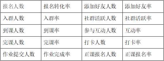 鸟哥笔记,用户运营,马俑依旧为你等待,教育,转化,用户增长,用户运营