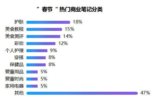 鸟哥笔记,新媒体运营,千瓜数据,小红书,内容营销,新媒体营销