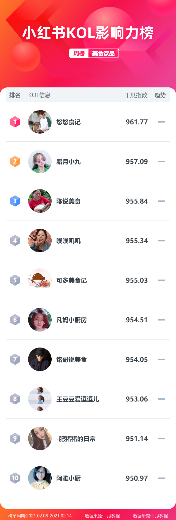 鸟哥笔记,新媒体运营,千瓜数据,新媒体运营,新媒体运营,小红书,总结 鸟哥笔记,新媒体运营,千瓜数据,新媒体运营,新媒体运营,小红书,总结