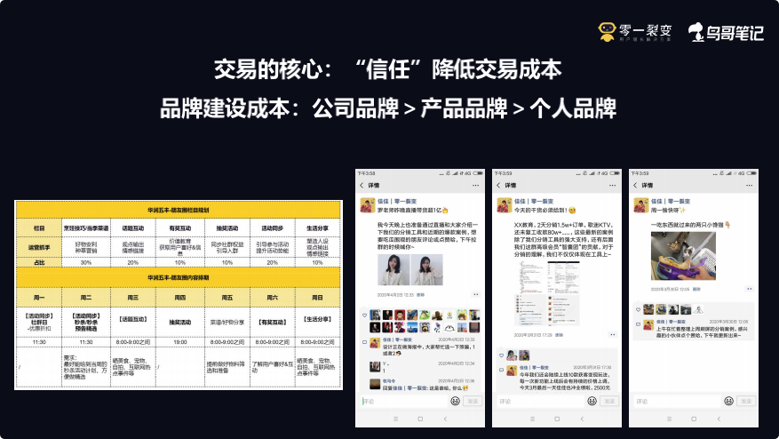 鸟哥笔记,用户运营,鉴锋,私域流量,品牌,裂变,品牌,用户运营,微信