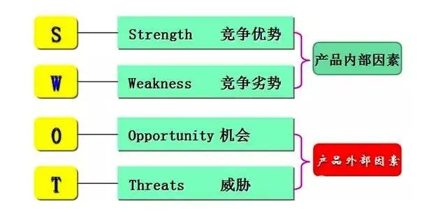 鸟哥笔记,用户运营,椰紫,用户运营,社群运营
