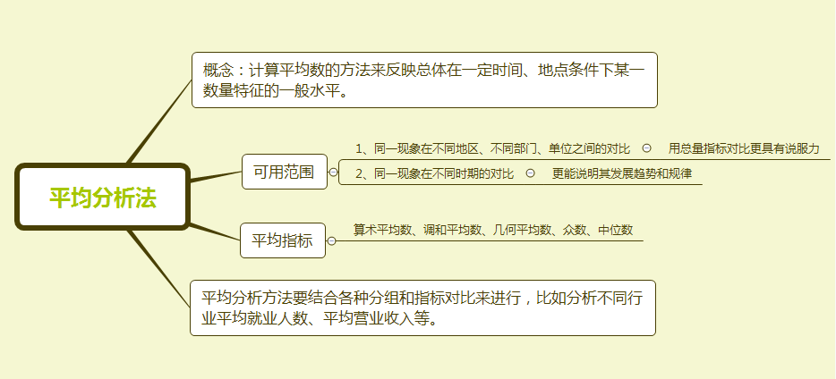 鸟哥笔记,数据运营,一个数据人的自留地,数据运营,思维,数据指标,数据分析