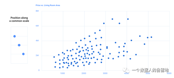 鸟哥笔记,数据运营,一个数据人的自留地,用户研究,转化,产品运营,用户研究,数据驱动,数据分析 鸟哥笔记,数据运营,一个数据人的自留地,用户研究,转化,产品运营,用户研究,数据驱动,数据分析