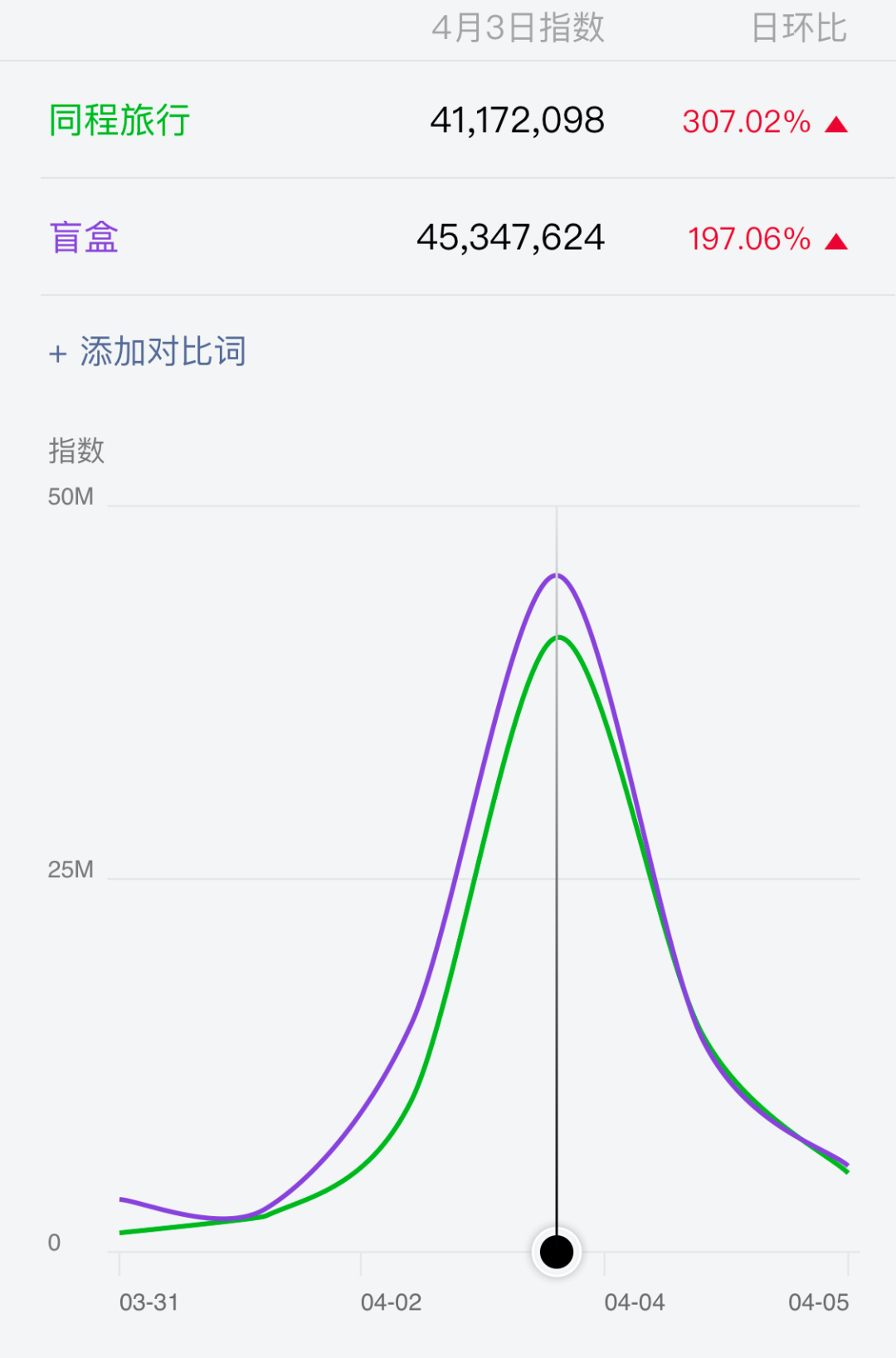 鸟哥笔记,活动运营,鸟哥笔记,活动策略,案例拆解,活动