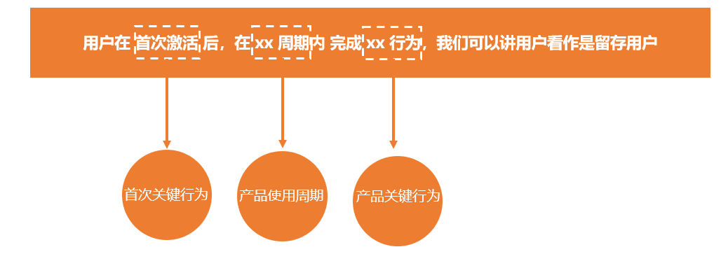 鸟哥笔记,用户运营,王婷,留存,用户运营