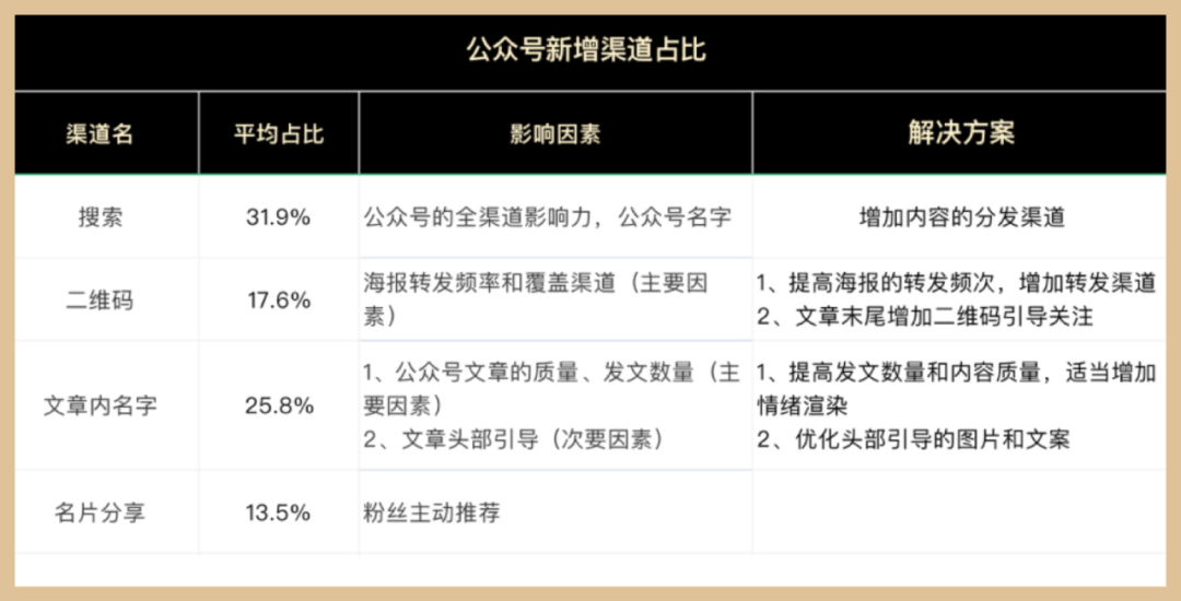 鸟哥笔记,新媒体运营,温清河,内容生态,图文,公众号,新媒体运营,新媒体运营