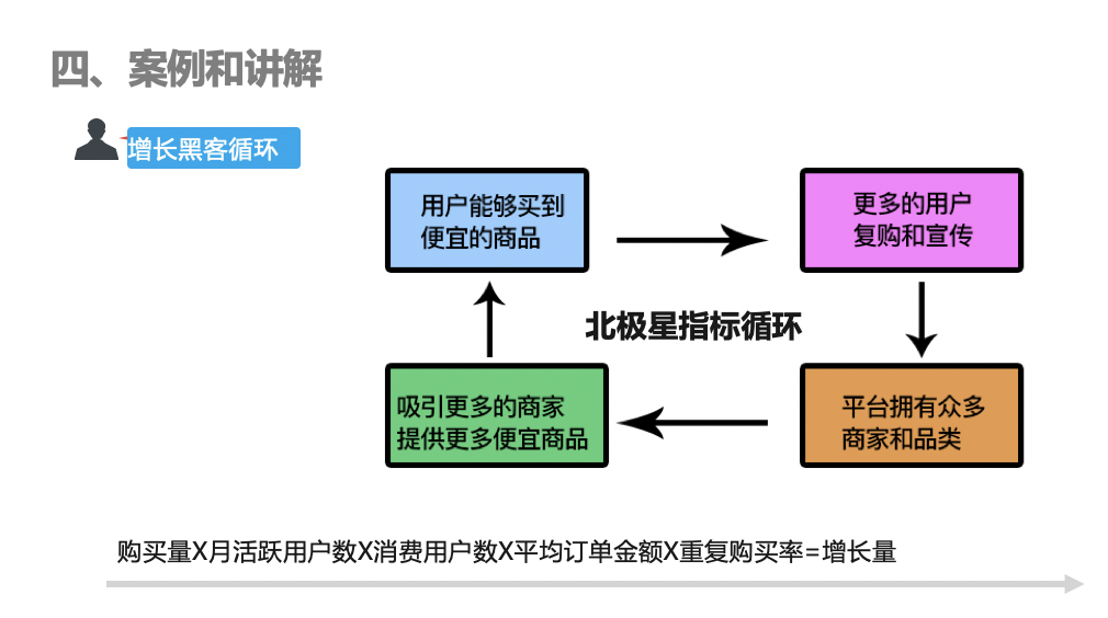鸟哥笔记,用户运营,老虎色,用户增长,用户运营,用户画像