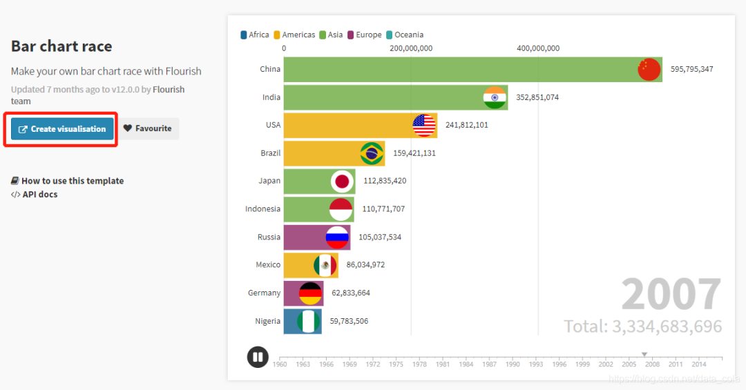 鸟哥笔记,数据运营,虾壳可乐,图表,数据指标,数据分析