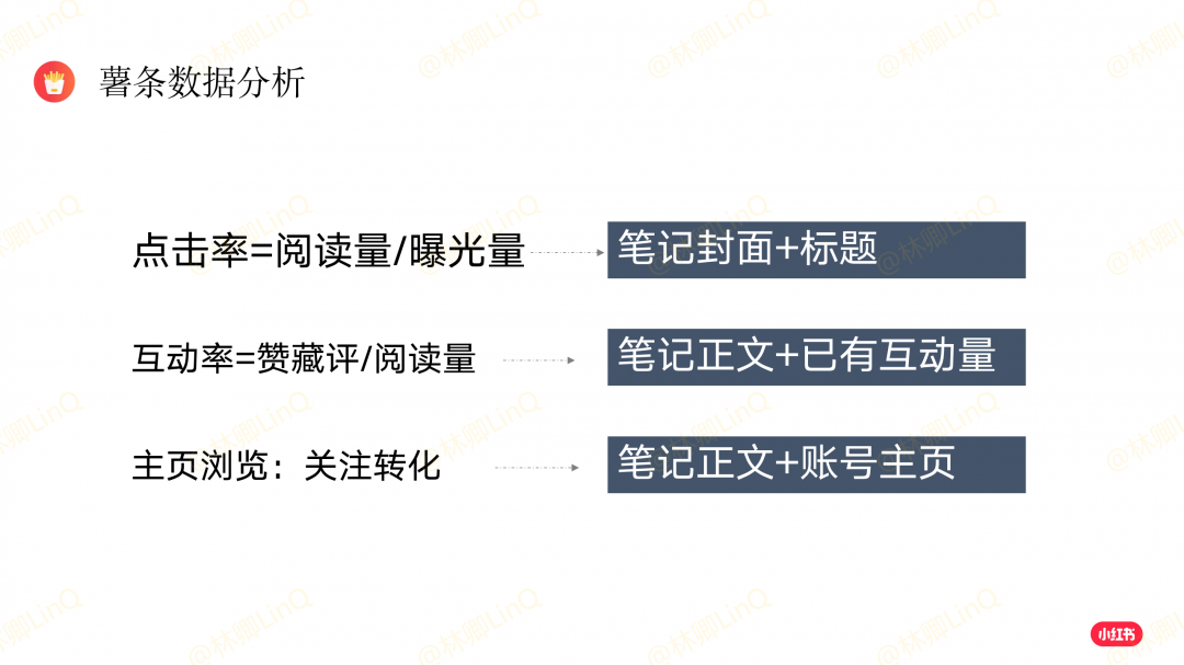 鸟哥笔记,新媒体运营,林卿LinQ,新媒体运营,电商,新媒体运营,小红书,品牌推广,新媒体营销 鸟哥笔记,新媒体运营,林卿LinQ,新媒体运营,电商,新媒体运营,小红书,品牌推广,新媒体营销
