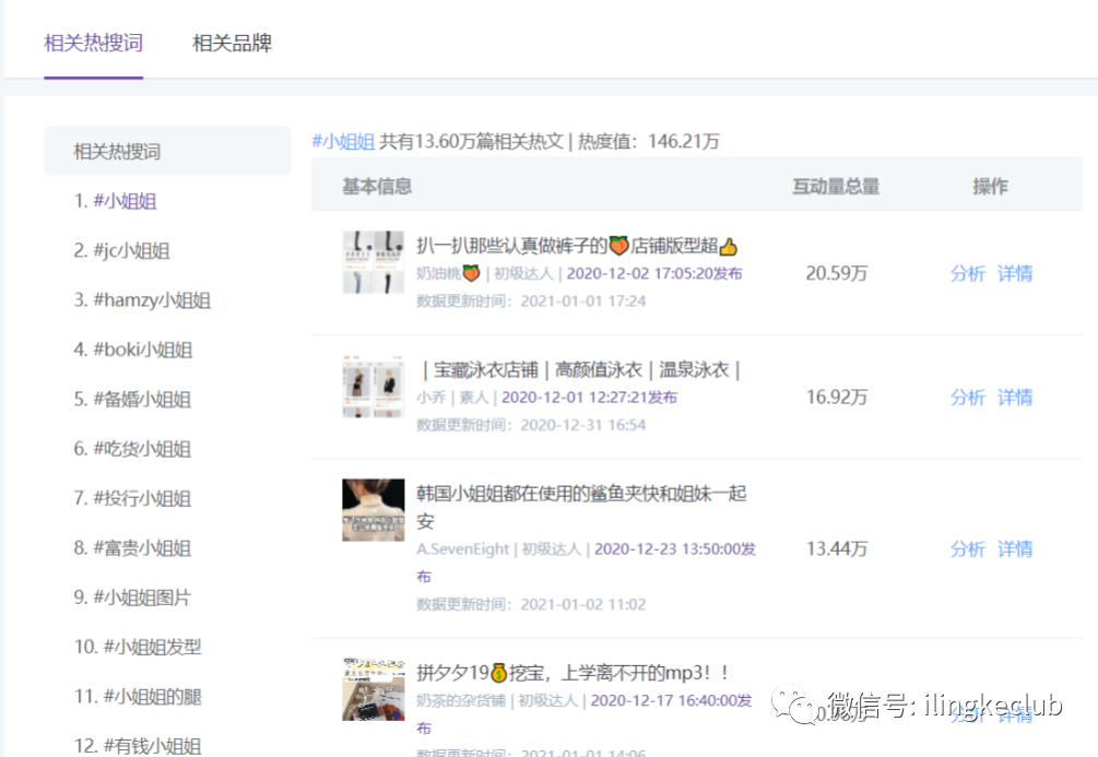 鸟哥笔记,新媒体运营,零克Club,小红书,选题,热点,运营规划