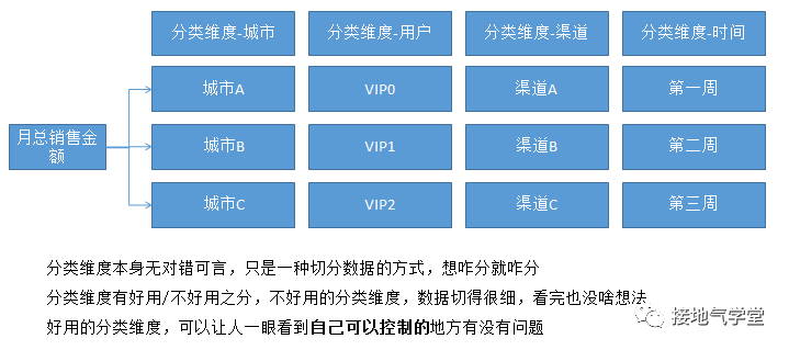 鸟哥笔记,数据运营,接地气的陈老师,数据指标,数据分析,数据运营,图表,思维 鸟哥笔记,数据运营,接地气的陈老师,数据指标,数据分析,数据运营,图表,思维