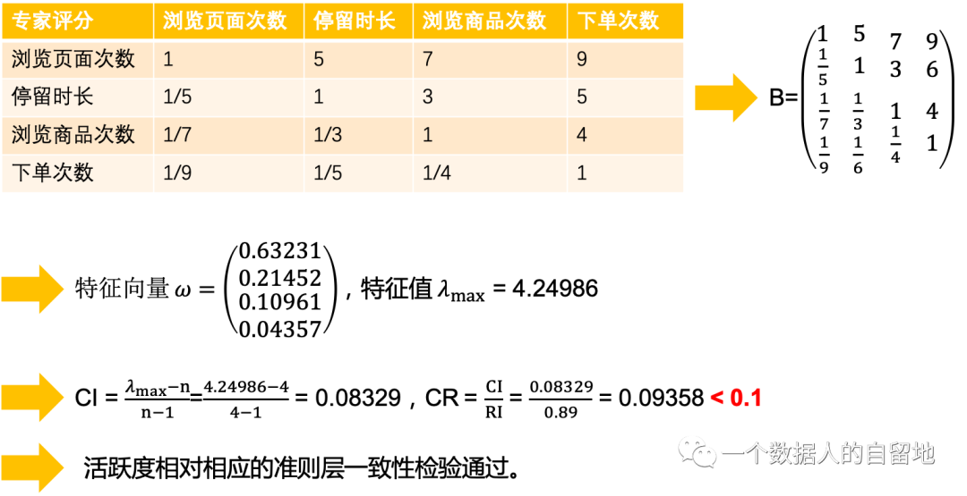 鸟哥笔记,数据运营,一个数据人的自留地,用户研究,产品分析,产品运营,用户研究,数据驱动,数据分析