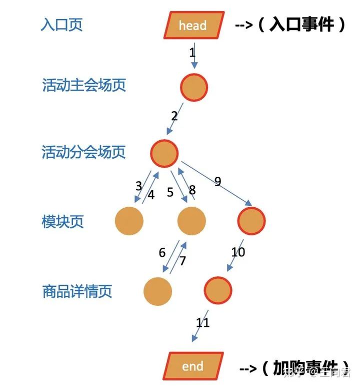 鸟哥笔记,数据运营,一个数据人的自留地,用户研究,转化,产品运营,用户研究,数据驱动,数据分析