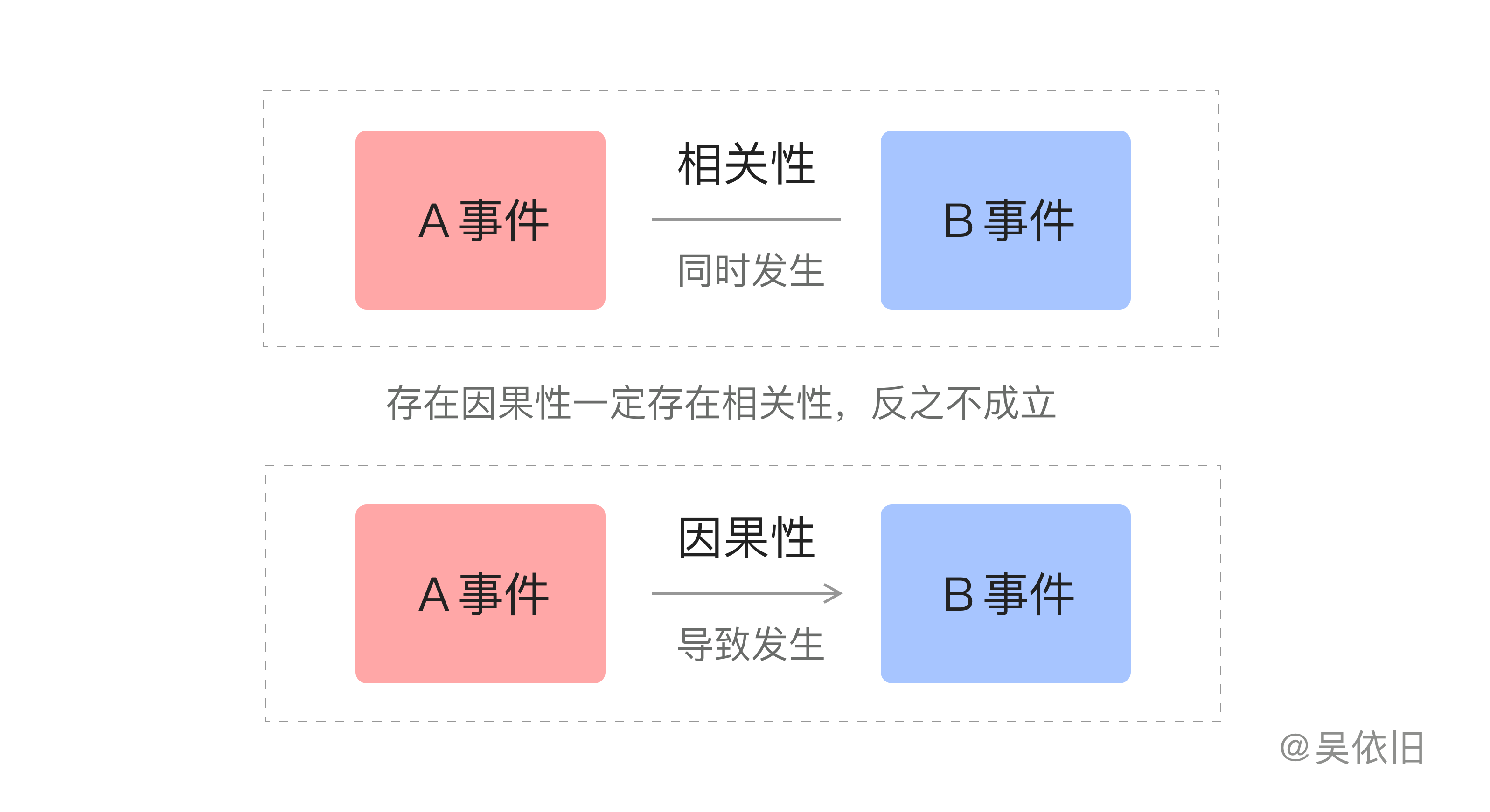 鸟哥笔记,用户运营,吴依旧,用户增长,用户运营,用户研究