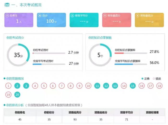 鸟哥笔记,用户运营,菜大妈,内容运营,社群运营,用户运营