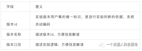 鸟哥笔记,数据运营,一个数据人的自留地,数据运营,策略,思维,分析方法,数据分析