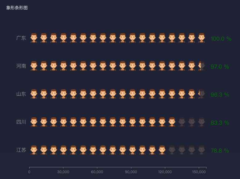 鸟哥笔记,数据运营,小草莓?,用户画像,数据可视化,产品分析,产品运营,数据分析