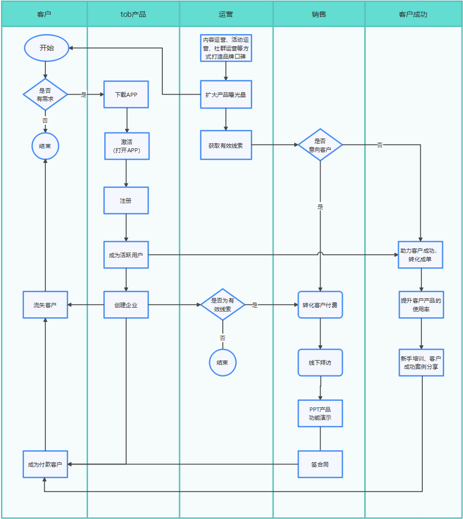 鸟哥笔记,数据运营,木兮擎天, 鸟哥笔记,数据运营,木兮擎天,