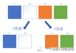 鸟哥笔记,数据运营,一个数据人的自留地,数据运营,策略,思维,分析方法,数据分析