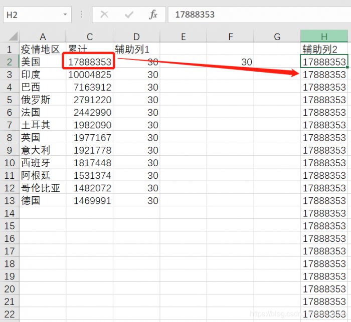 鸟哥笔记,数据运营,虾壳可乐,图表,大数据,工具
