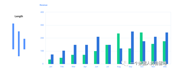 鸟哥笔记,数据运营,一个数据人的自留地,用户研究,转化,产品运营,用户研究,数据驱动,数据分析 鸟哥笔记,数据运营,一个数据人的自留地,用户研究,转化,产品运营,用户研究,数据驱动,数据分析