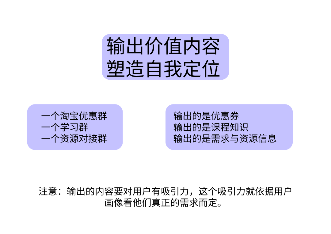 鸟哥笔记,用户运营,想当一条咸鱼的运营,微信群,营销,活动推广,社群运营,用户分层