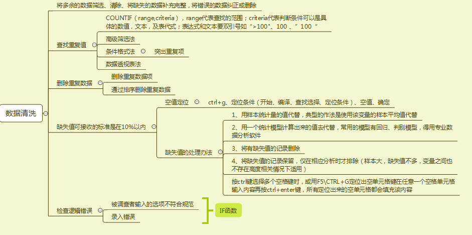 鸟哥笔记,数据运营,一个数据人的自留地,数据运营,思维,数据指标,数据分析