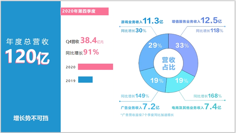 B站2020营收.png