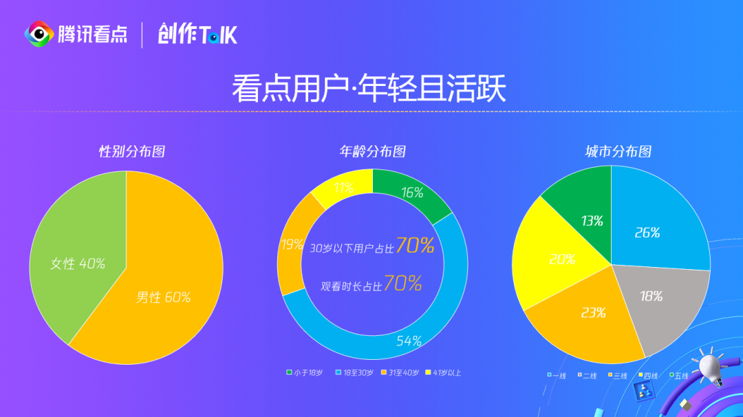 鸟哥笔记,新媒体运营,卡思数据,腾讯看点,新媒体运营,新媒体运营,内容运营,运营计划