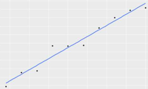 鸟哥笔记,数据运营,大洛同学,线性回归,数据清洗,数据模型,数据运营