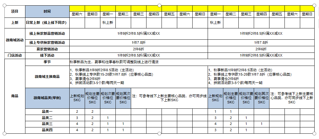 鸟哥笔记,用户运营,许梓旭,私域流量,增长
