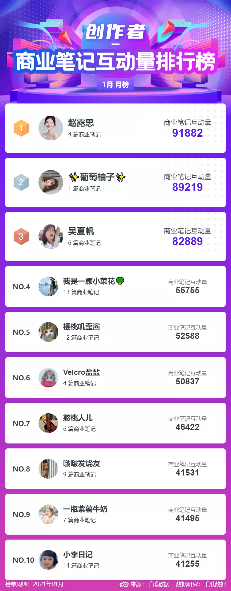 鸟哥笔记,新媒体运营,千瓜数据,新媒体运营,新媒体,新媒体运营,小红书,总结 鸟哥笔记,新媒体运营,千瓜数据,新媒体运营,新媒体,新媒体运营,小红书,总结